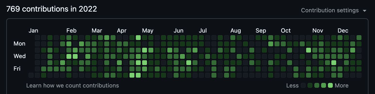 GitHub contribution graph from a later year